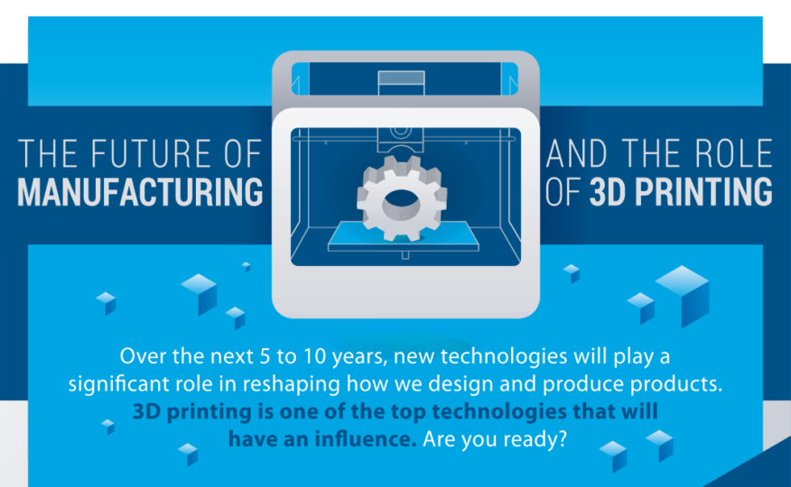 Tech Clarity Infographic